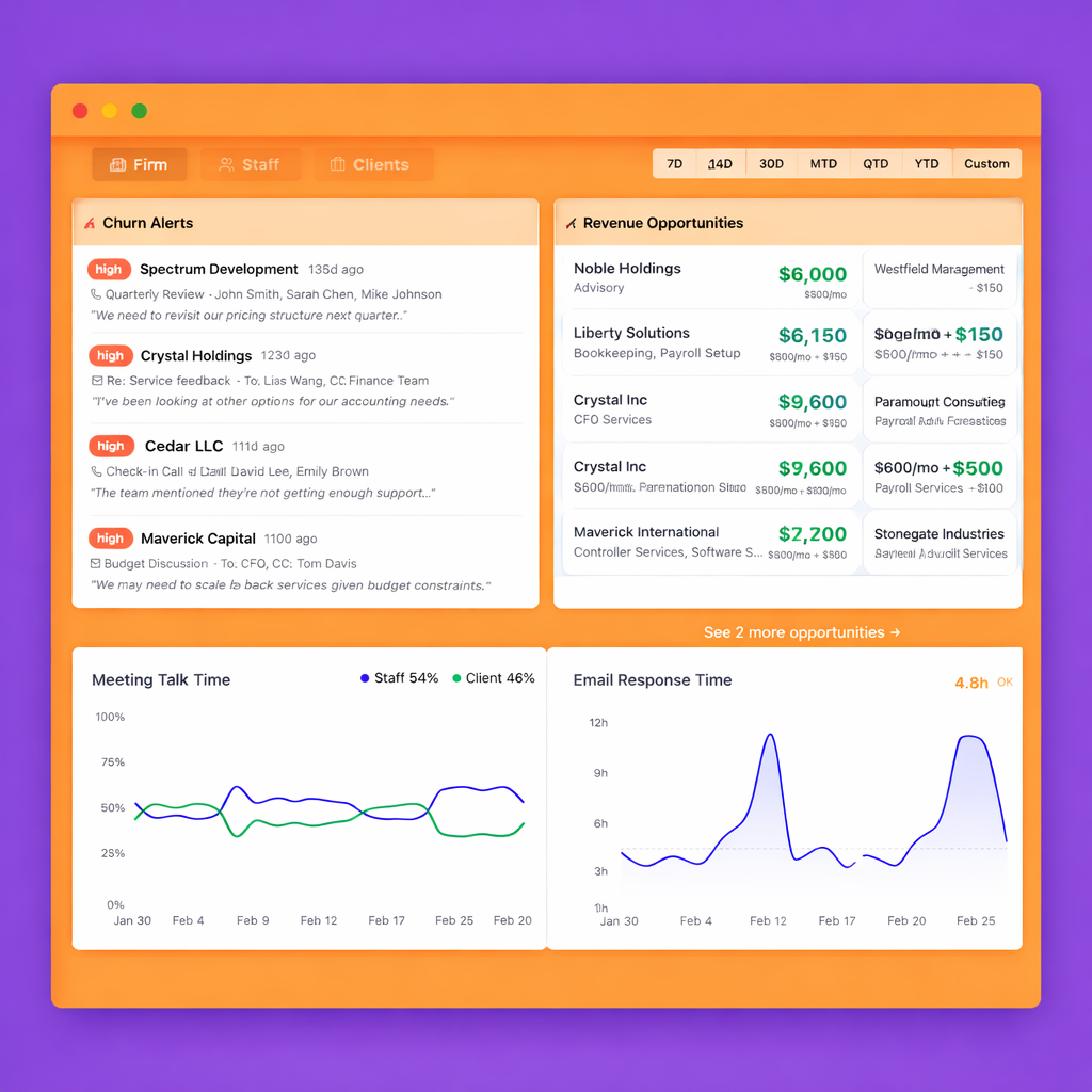 Ping firm dashboard with revenue opportunities